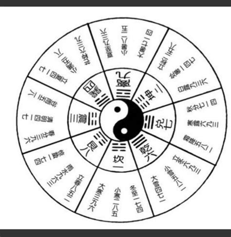 奇門遁甲用法|奇門遁甲用局表的運作原理